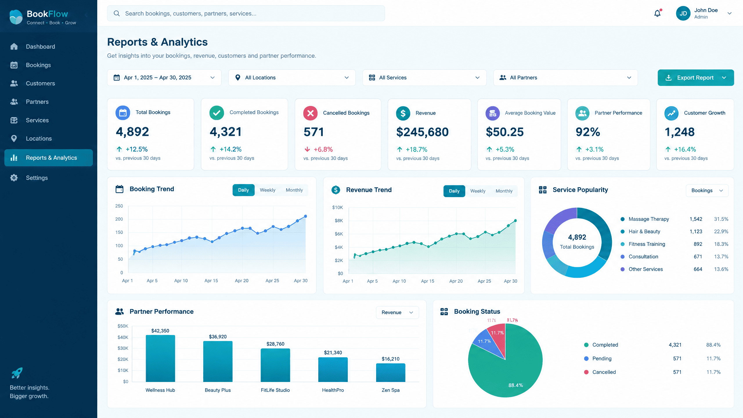 Service Heatmaps & Booking Performance Reports
